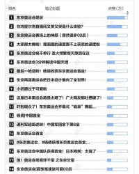 奥运会的奥怎么组词