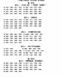 二字礼物组词怎么写