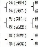 三个四的怎么组词