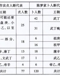 卜辞的卜怎么组词