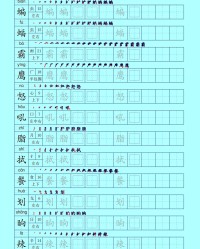 蝙组词部首(蝙的组词和读音是什么)