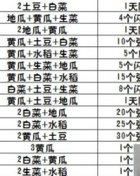 丰收的生物怎么组词