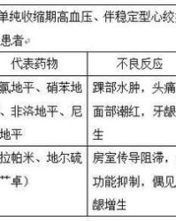 紧张的紧怎么组词啊