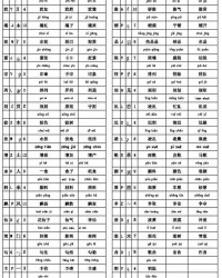 全加部首组词(加部首组词分)