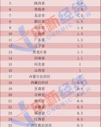 省份怎么组词