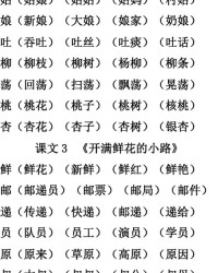 唇的全部组词怎么写