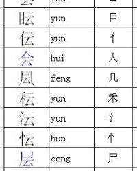 云能怎么加偏旁组词