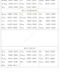 底部到底怎么组词