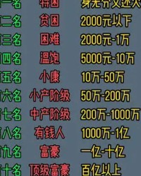 小肚涨涨涨怎么组词
