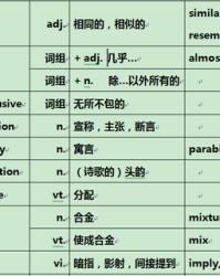 龟组词组(龟组词怎么组词)