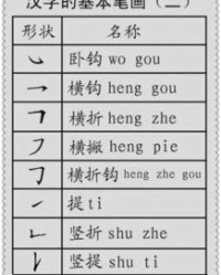 餐怎么组词和偏旁部首