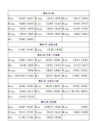 穿组词怎么造句