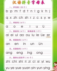 拼音字母KOU怎么组词