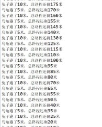 wwe乌龟的龟怎么组词