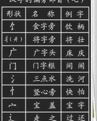 长字可以怎么加偏旁组词