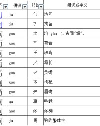 侯加偏旁组词(侯加偏旁再组词)