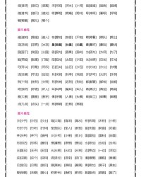 是因为可以怎么组词