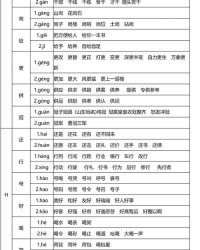 和怎么读音组词