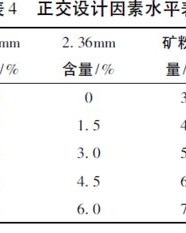度度图怎么组词