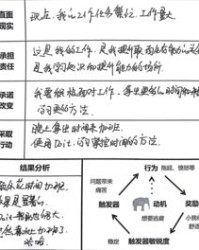 无忧无的虑怎么组词