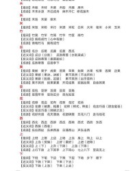 应该的该怎么组词