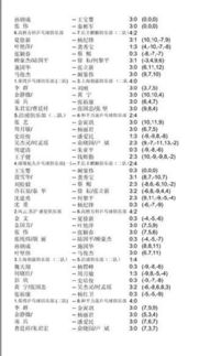 乒乓球的汤怎么组词
