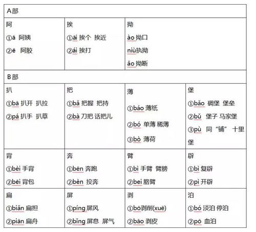 a旺怎么组词
