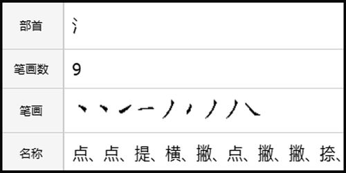 恢复的服可以怎么组词