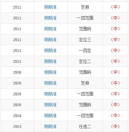 码怎么样组词