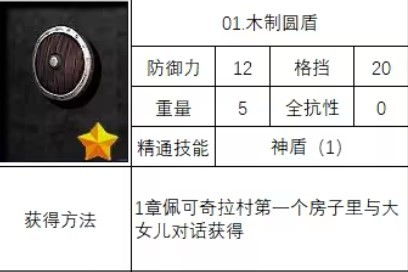 口耳目的那个木怎么组词