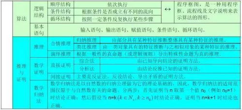 规律的规组词