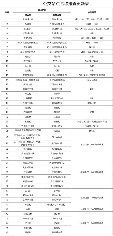 谐音字换部首组词怎么写