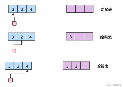 循环的寻字怎么组词