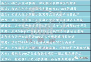 退出的猪可以怎么组词
