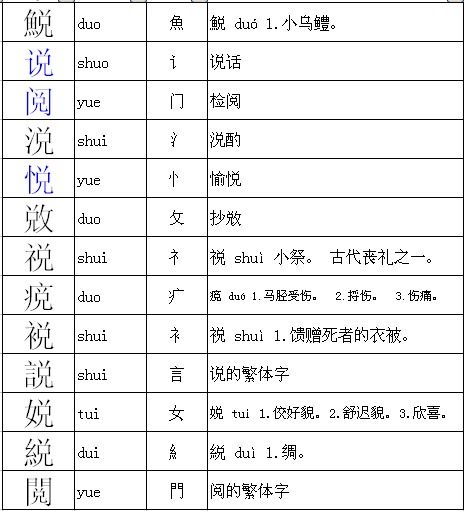 纳怎么组词