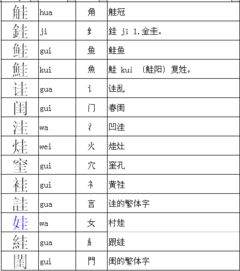 女怎么才能加偏旁组词