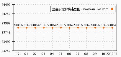 金皇的皇怎么组词