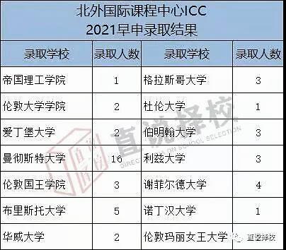 国际的际怎么组词