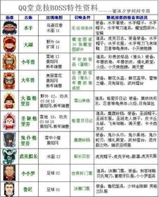 水手的谁怎么组词