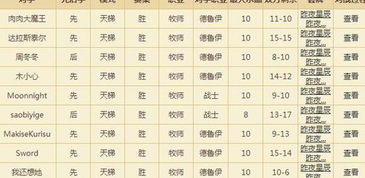 名字的龙怎么组词