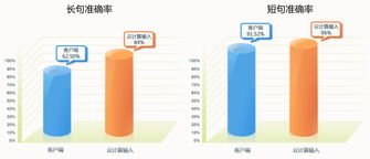 匹配可以怎么组词