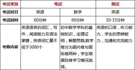 英伦的伦可以怎么组词