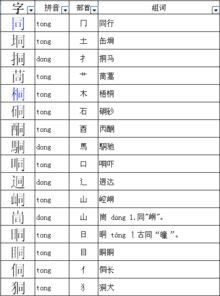 元的部首怎么组词和拼音