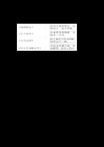 诲组词语