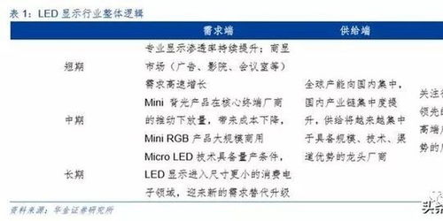 小度将来的将怎么组词
