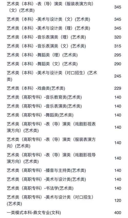 光辉的辉怎么组词