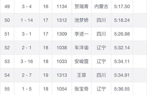 四米怎么组词