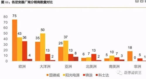 用威组词