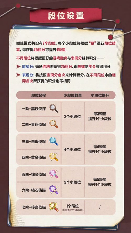捣蛋鬼的岛怎么组词