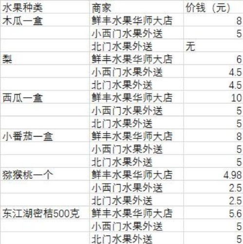 小水果的长怎么组词